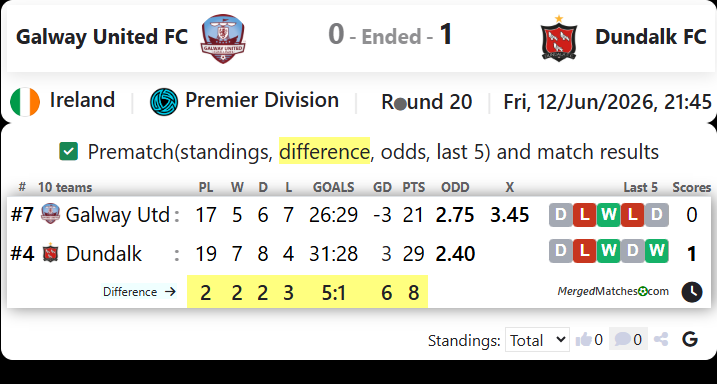 Galway United FC Vs Dundalk FC screenshot