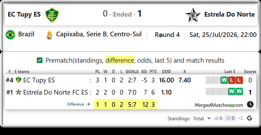 EC Tupy ES Vs Estrela Do Norte FC ES screenshot