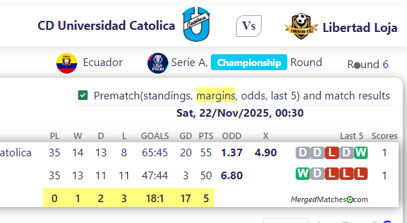 CD Universidad Catolica Vs Libertad Loja screenshot