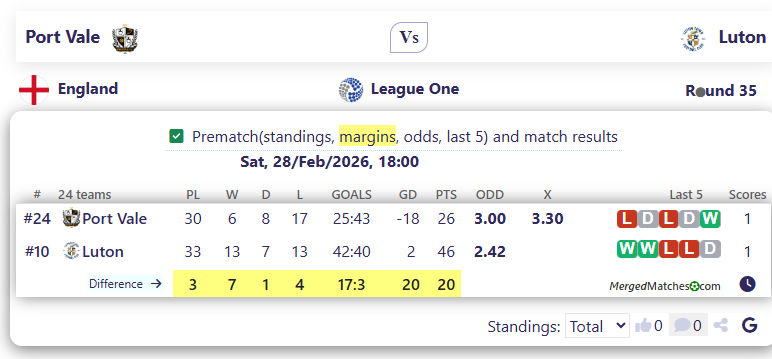 Port Vale Vs Luton screenshot