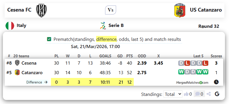 Cesena FC Vs US Catanzaro screenshot
