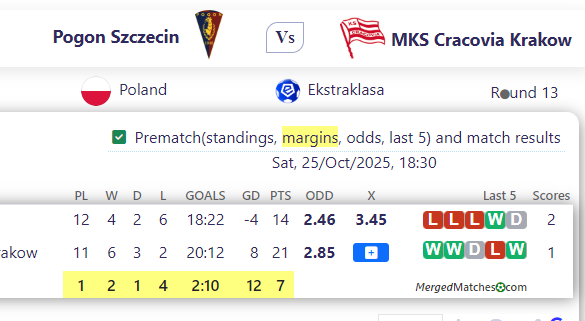 Pogon Szczecin Vs MKS Cracovia Krakow screenshot