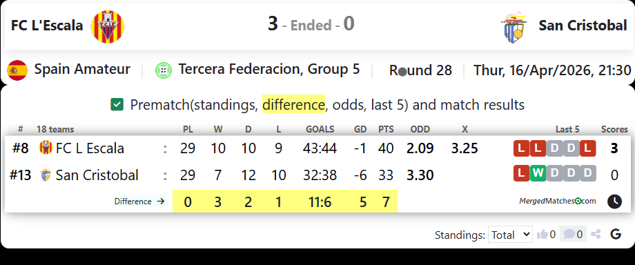FC L'Escala Vs San Cristobal screenshot