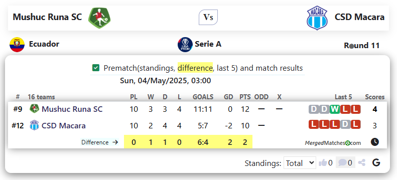 Mushuc Runa SC Vs CSD Macara screenshot