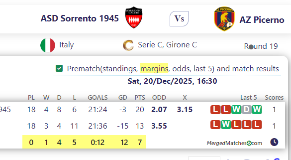 ASD Sorrento 1945 Vs AZ Picerno screenshot