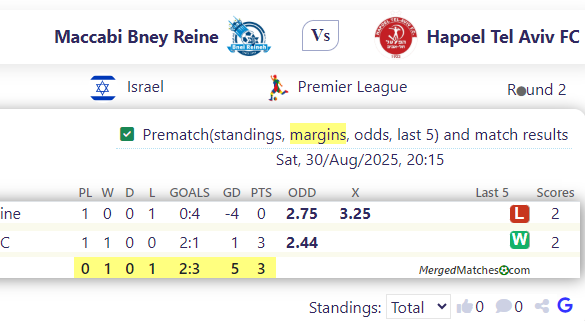 Maccabi Bney Reine Vs Hapoel Tel Aviv FC screenshot
