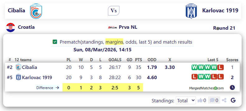 Cibalia Vs Karlovac 1919 screenshot