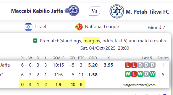 Maccabi Kabilio Jaffa Vs M. Petah Tikva FC screenshot