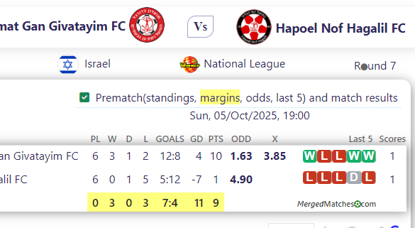 Hapoel Ramat Gan Givatayim FC Vs Hapoel Nof Hagalil FC screenshot