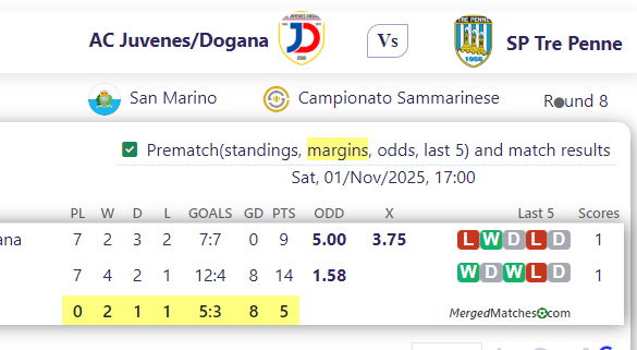 AC Juvenes/Dogana Vs SP Tre Penne screenshot