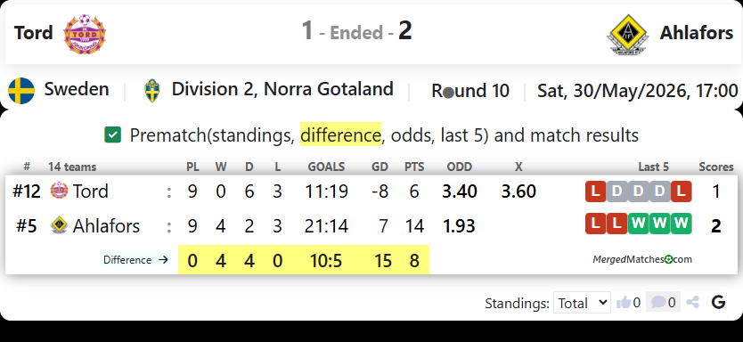 IK Tord Vs Ahlafors IF screenshot
