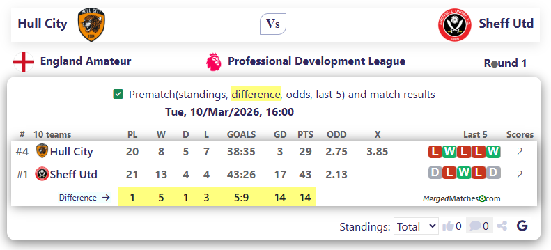 Hull City Vs Sheff Utd screenshot