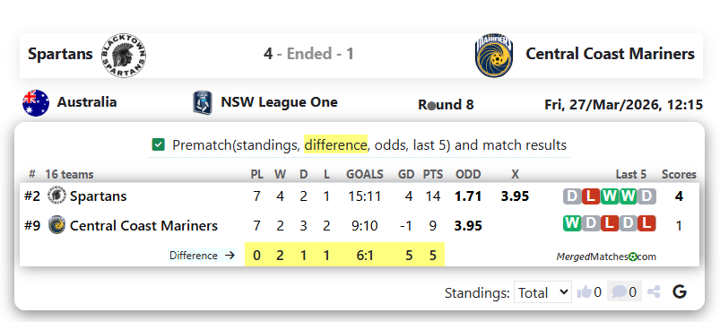 Blacktown Spartans Vs Central Coast Mariners Academy screenshot