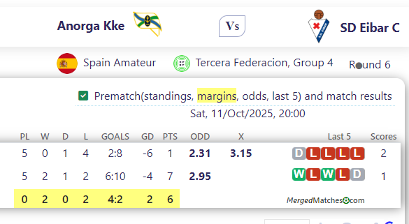 Anorga Kke Vs SD Eibar C screenshot