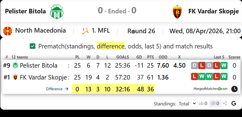 Pelister Bitola Vs FK Vardar Skopje screenshot