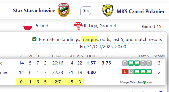 Star Starachowice Vs MKS Czarni Polaniec screenshot