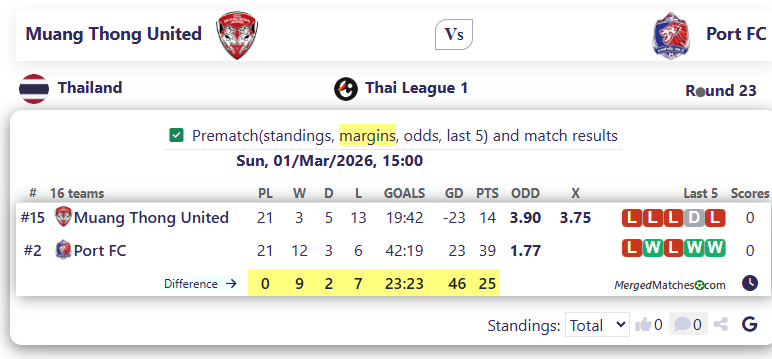 Muang Thong United Vs Port FC screenshot