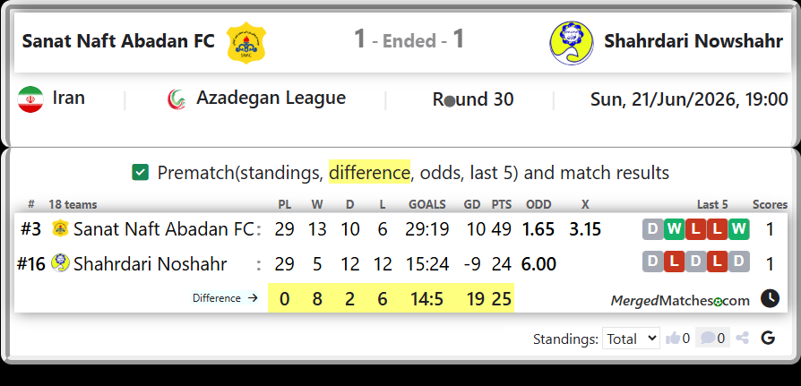 Sanat Naft Abadan FC Vs Shahrdari Noshahr screenshot
