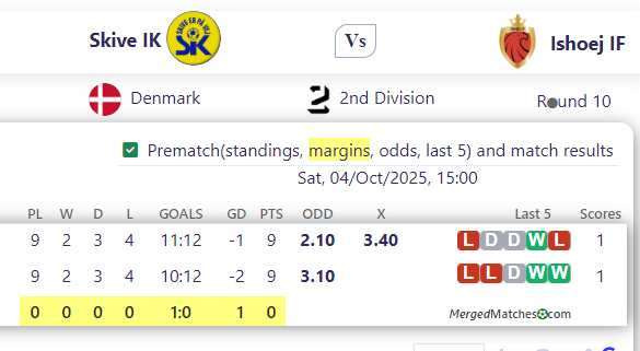 Skive IK Vs Ishoej IF screenshot