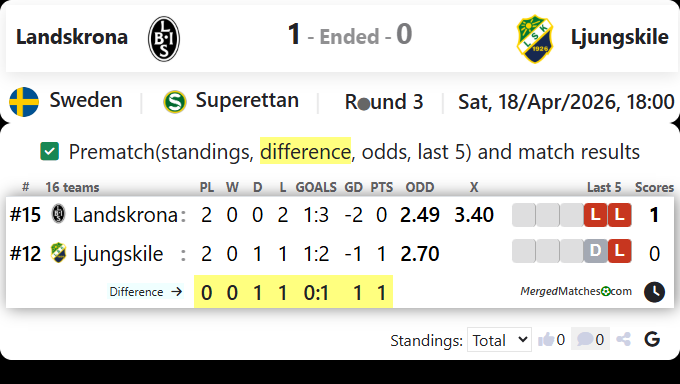 Landskrona Vs Ljungskile screenshot
