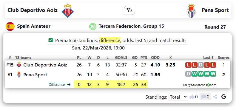 Club Deportivo Aoiz Vs Pena Sport screenshot
