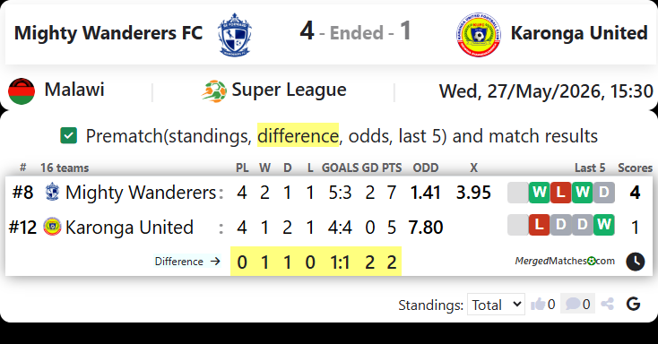 Mighty Wanderers FC Vs Karonga United FC screenshot