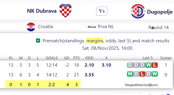 NK Dubrava Vs Dugopolje screenshot