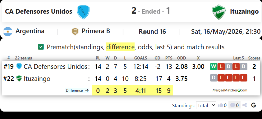 CA Defensores Unidos Vs Ituzaingo screenshot