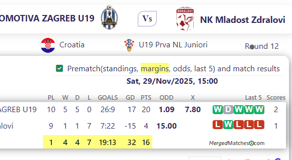 LOKOMOTIVA ZAGREB U19 Vs NK Mladost Zdralovi screenshot