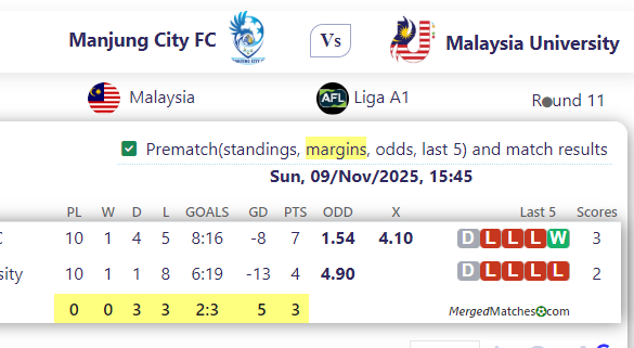 Manjung City FC Vs Malaysia University screenshot