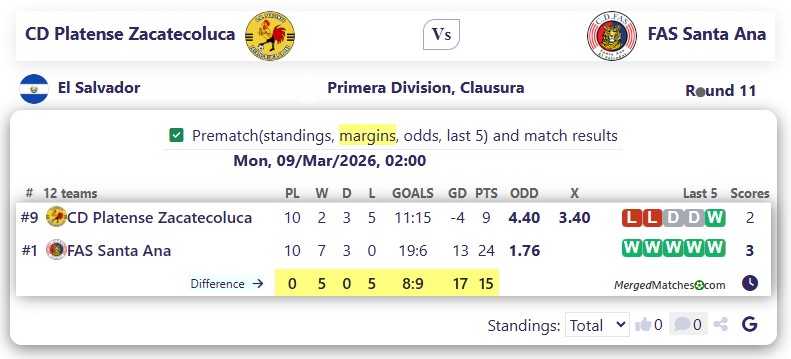 CD Platense Zacatecoluca Vs FAS Santa Ana screenshot