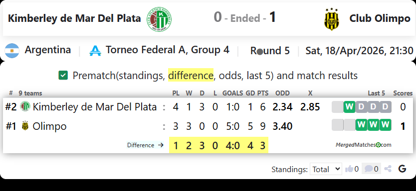 Kimberley de Mar Del Plata Vs Club Olimpo screenshot