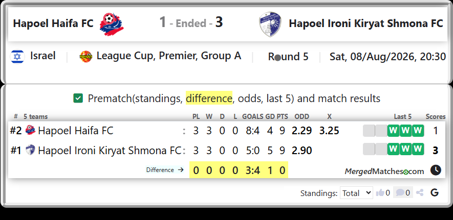 Hapoel Haifa FC Vs Hapoel Ironi Kiryat Shmona FC screenshot