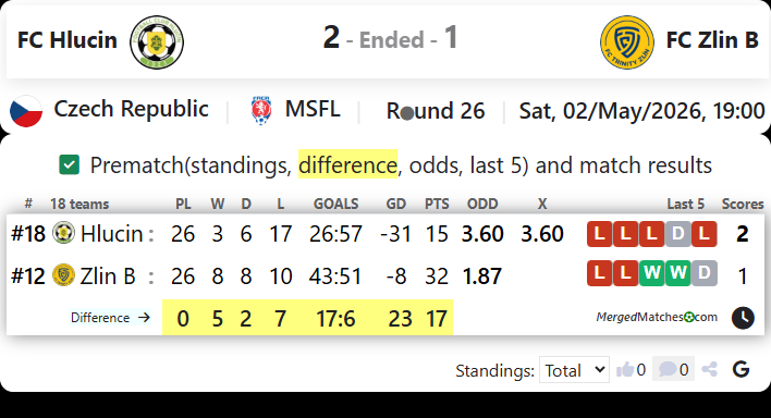 FC Hlucin Vs FC Zlin B screenshot