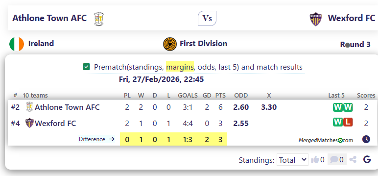 Athlone Town AFC Vs Wexford FC screenshot