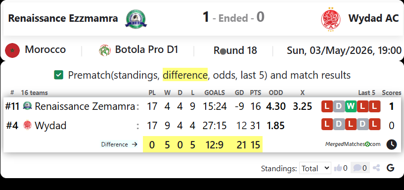 Renaissance Ezzmamra Vs Wydad AC screenshot
