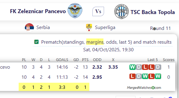 FK Zeleznicar Pancevo Vs TSC Backa Topola screenshot