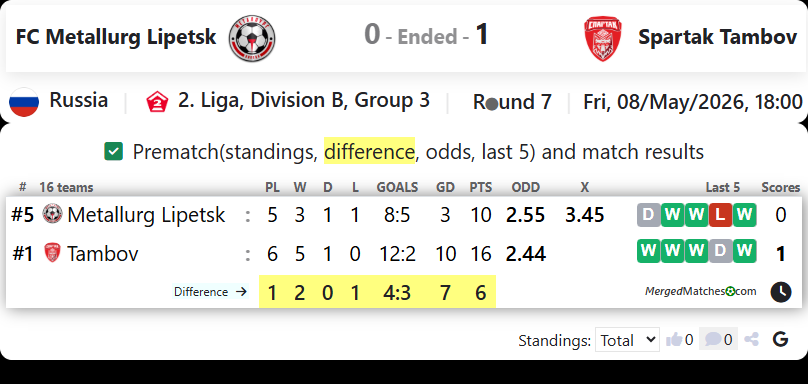 FC Metallurg Lipetsk Vs Spartak Tambov screenshot