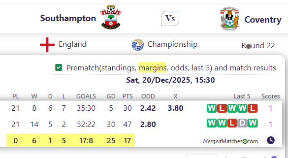 Southampton Vs Coventry screenshot