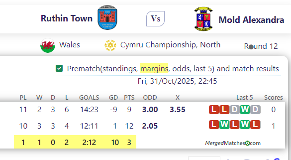 Ruthin Town Vs Mold Alexandra screenshot