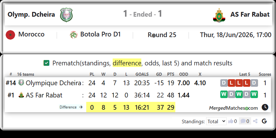 Olympique Dcheira Vs AS Far Rabat screenshot