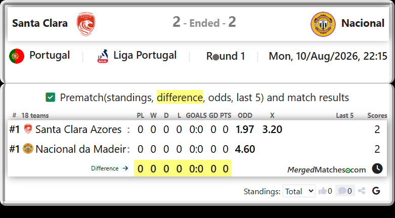 Santa Clara Azores Vs Nacional da Madeir screenshot