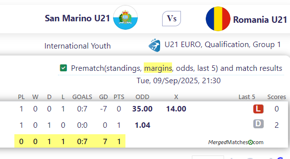 San Marino U21 Vs Romania U21 screenshot