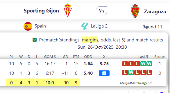 Sporting Gijon Vs Zaragoza screenshot