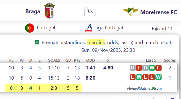 Braga Vs Moreirense FC screenshot