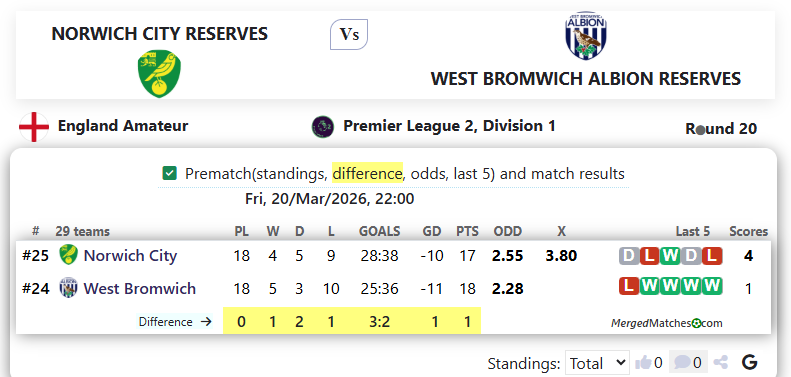 NORWICH CITY RESERVES Vs WEST BROMWICH ALBION RESERVES screenshot