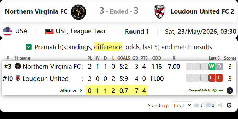 Northern Virginia FC Vs Loudoun United FC 2 screenshot