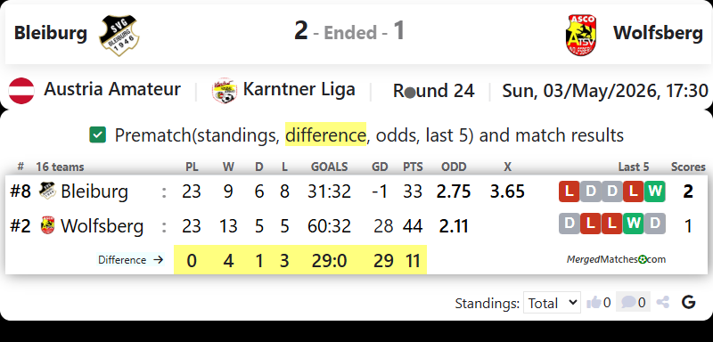 Bleiburg Vs Wolfsberg screenshot