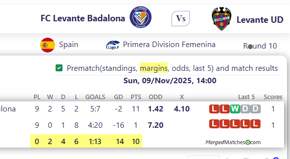 FC Levante Badalona Vs Levante UD screenshot