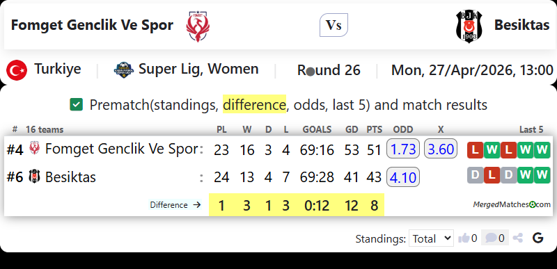 Fomget Genclik Ve Spor Vs Besiktas screenshot